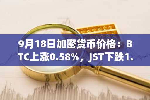 9月18日加密货币价格：BTC上涨0.58%，JST下跌1.89%